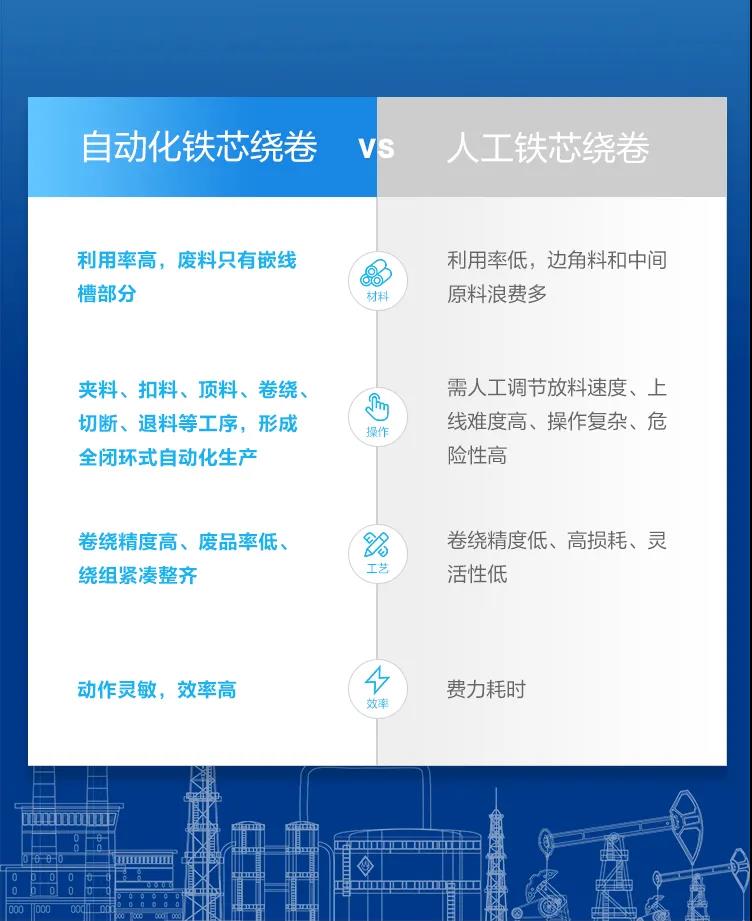 人工卷繞工藝VS自動(dòng)化鐵芯卷繞.jpg