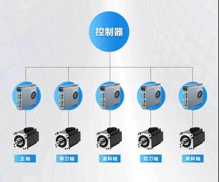 高創(chuàng)驅(qū)動(dòng)控制器.jpg