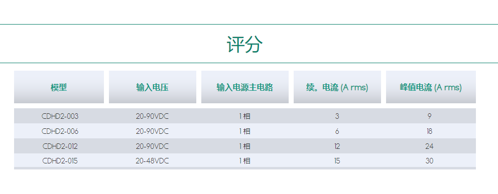 伺服驅(qū)動器CDHD2-LV.png