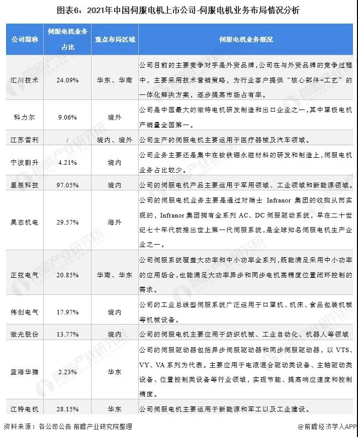 伺服電機(jī)業(yè)務(wù)布局分析.jpg